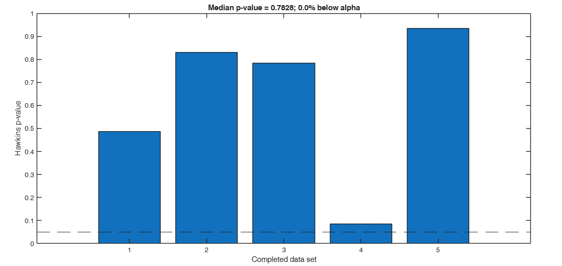 Click here for the graphical output of this example (link to Ro.S.A. website).